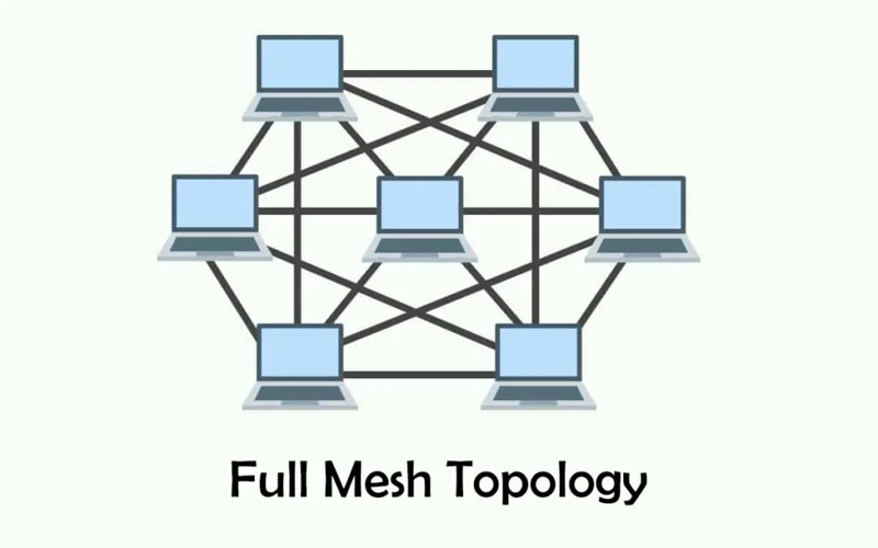 topology là gì