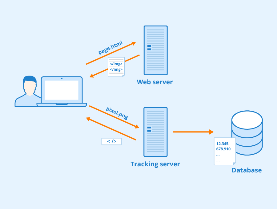 pixel tracking