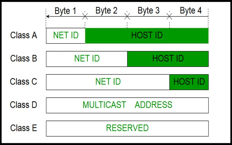 ipv4