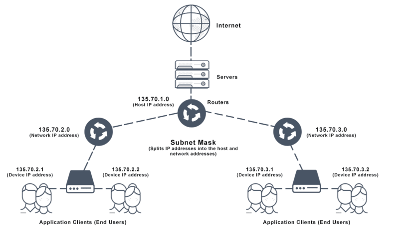 cấu trúc địa chỉ IP