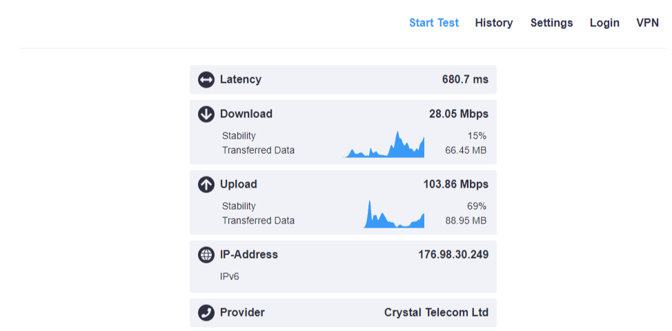 Kiểm tra tốc độ proxy