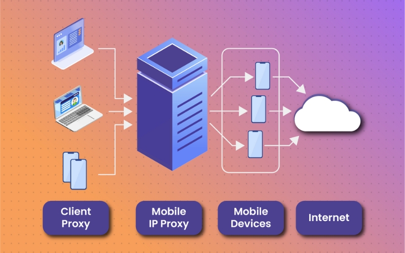 Mobile Proxy