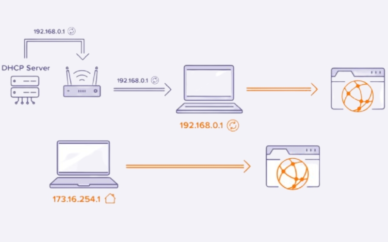 địa chỉ ip là gì