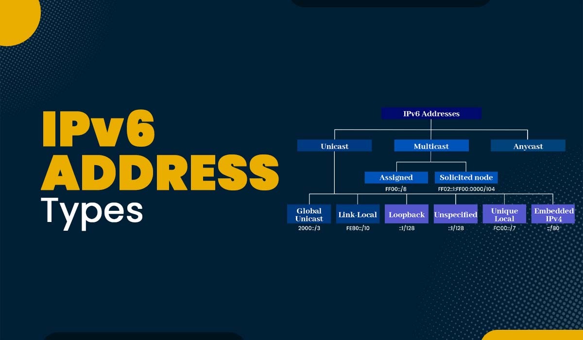 IPv6