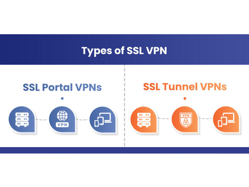 ssl vpn