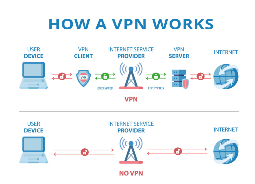 what is vpn