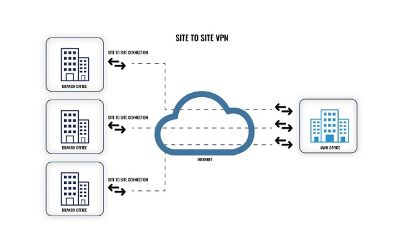 VPN Client to Site là gì?