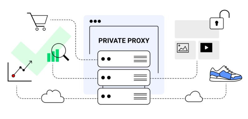 proxy xoay 