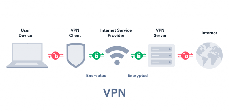 VPN là gì