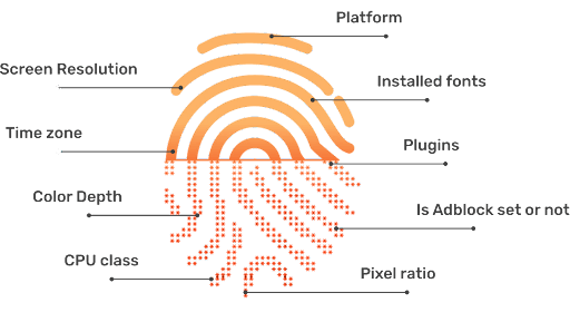 browser fingerprint