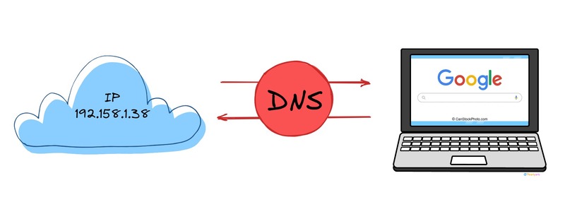 DNS Viettel