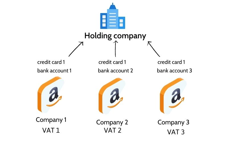 holding-company-method