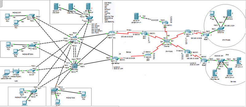 ipv4