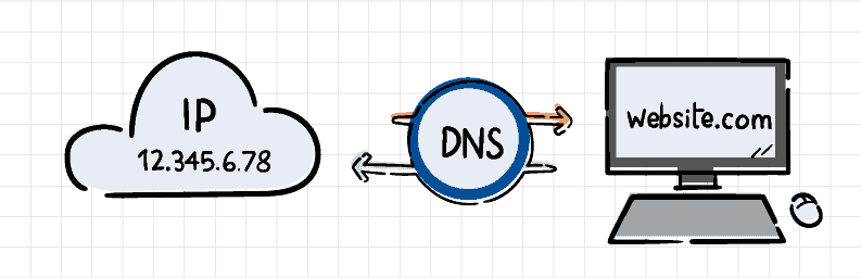 DNS là gì