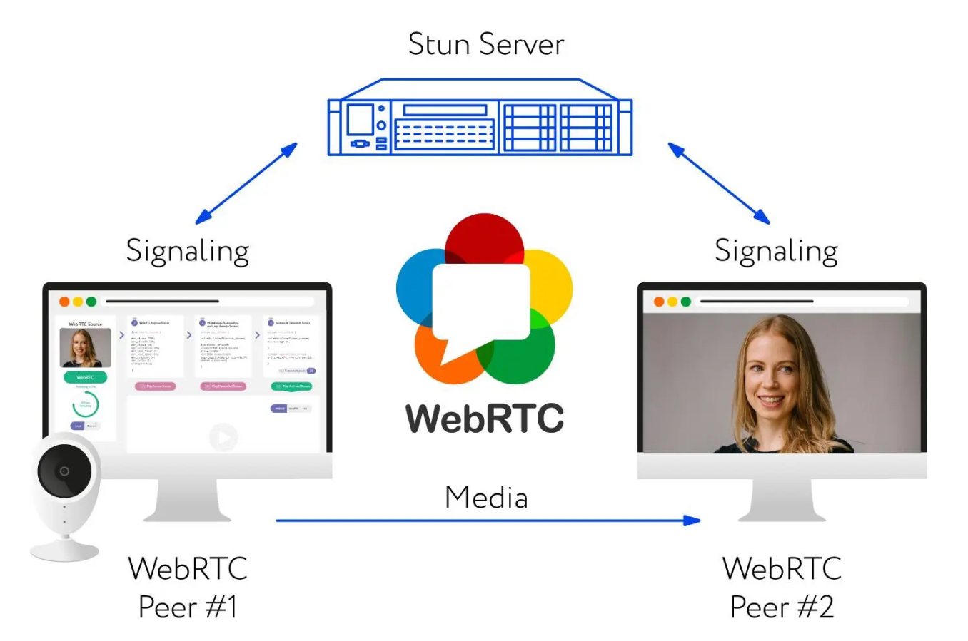 webrtc