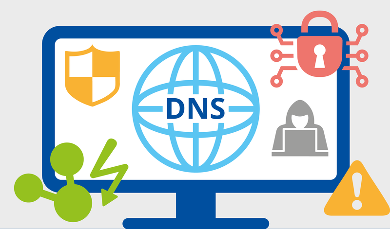 dns là gì