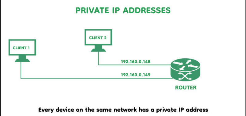 IP private