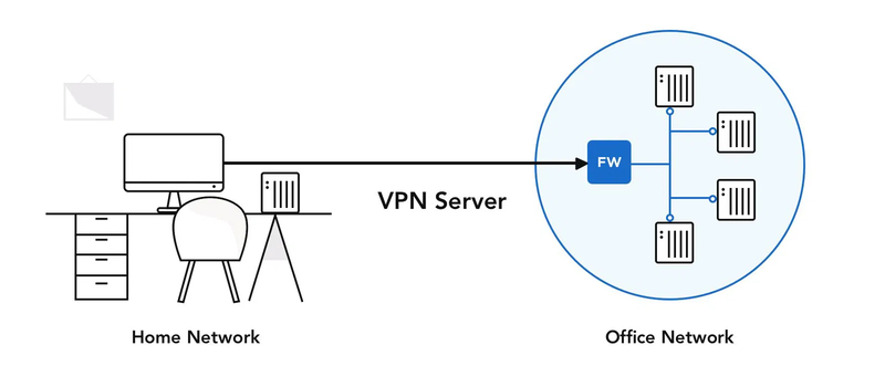 Thuê VPN