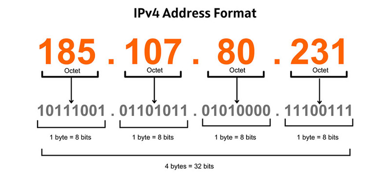 ipv4