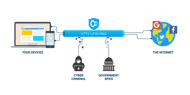 ssl vpn