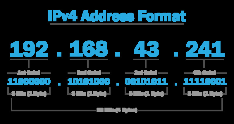 ipv4