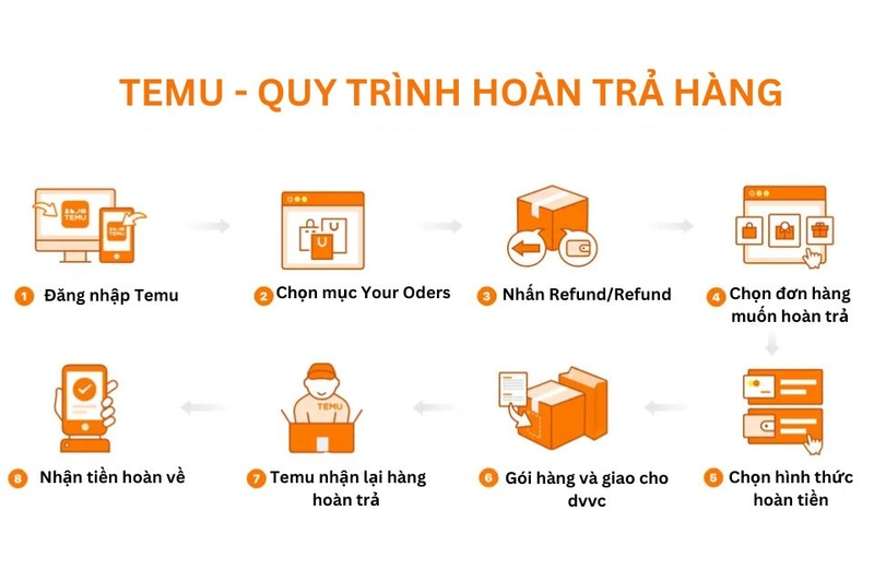 temu có ship về việt nam không