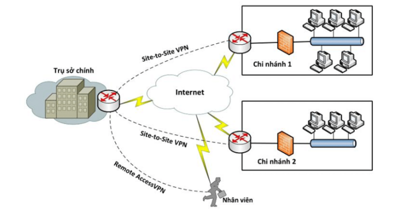 ssl vpn