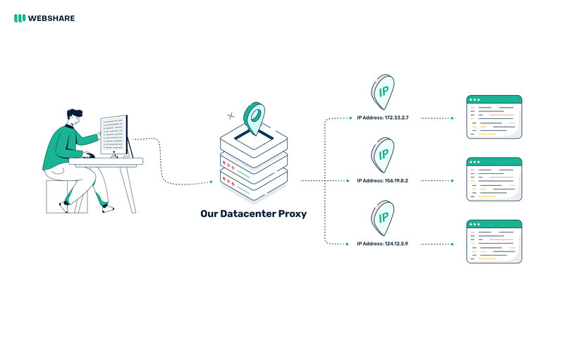 proxy datacenter là gì