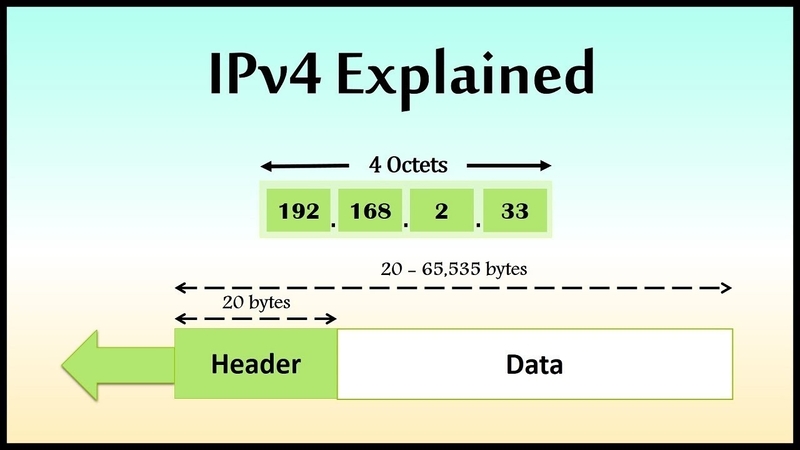 ipv4